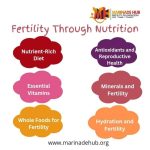 FOODS THAT BOOST FERTILITY