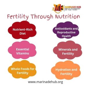 Read more about the article FOODS THAT BOOST FERTILITY