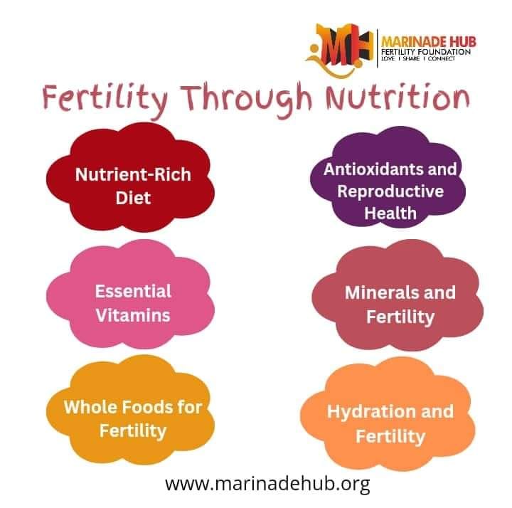 You are currently viewing FOODS THAT BOOST FERTILITY